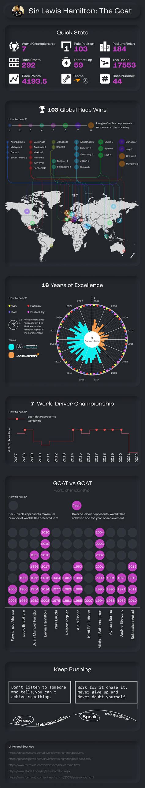 Toradh íomhá ar Data Visualization Class