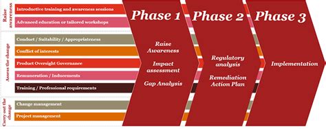 Image result for Insurance Distribution Directive Training