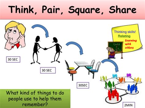Encoding Exam Questions Psychology に対する画像結果