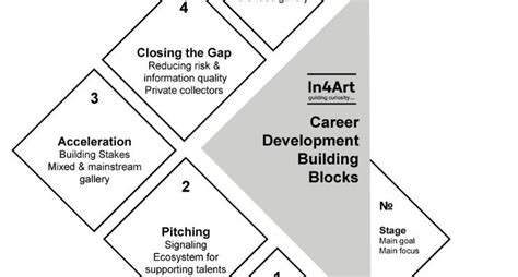Building Block Model に対する画像結果
