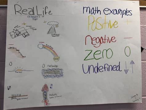 Image result for Slope Real Life Examples