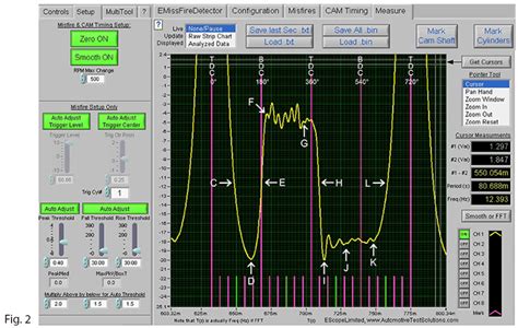 Image result for Gate and Compression Differnces Waveform Graphically