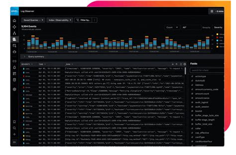 Sample Splunk Logs に対する画像結果