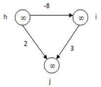 Image result for Negative Edge Weighted Directed Graph