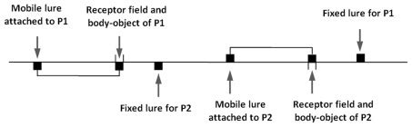 Image result for One-Dimensional Object