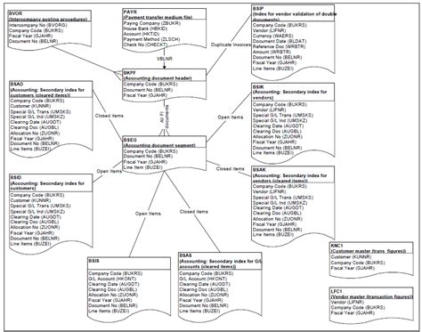 Toradh íomhá ar SAP Structure Table