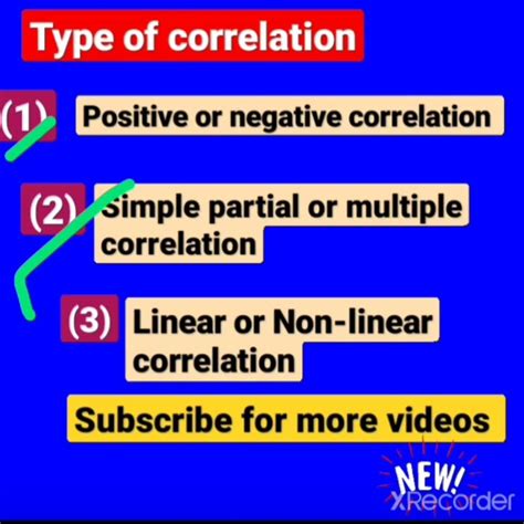 Examples Different Correlations に対する画像結果