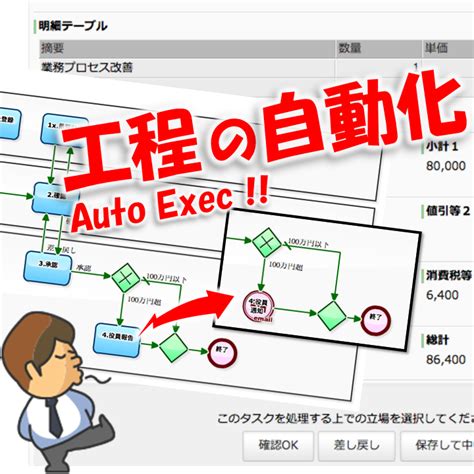 Business Process Workflow Example に対する画像結果