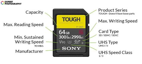 Résultat d’images pour Camera Memory Card Types