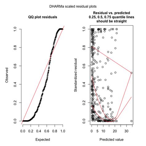 تصویر کا نتیجہ برائے Overdispersion Example