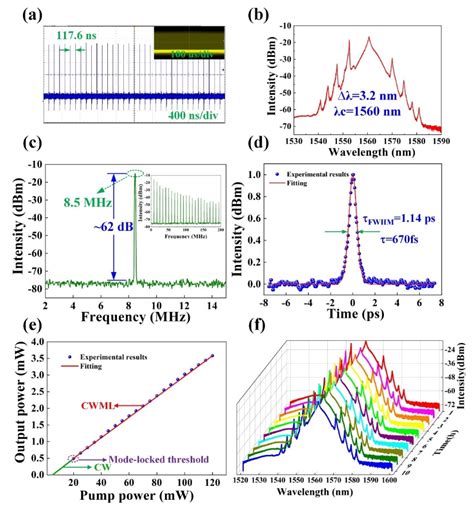 Image result for Mexene Core-Shell