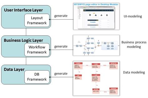 Low Code Platform Architecture に対する画像結果