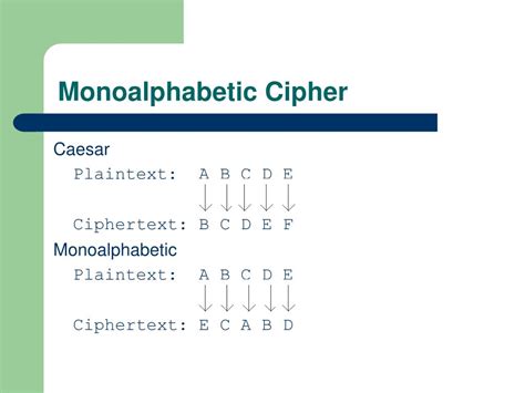 Image result for Monoalphabetic Cipher Decoder