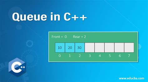 Afbeeldingsresultaten voor Queue C++ Programming