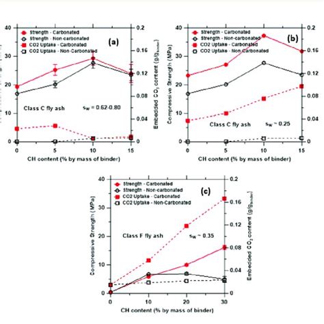 Toradh íomhá ar Embedded Class