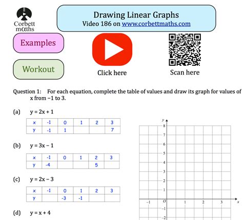 Image result for Graphing Linear Equations Practice Worksheet