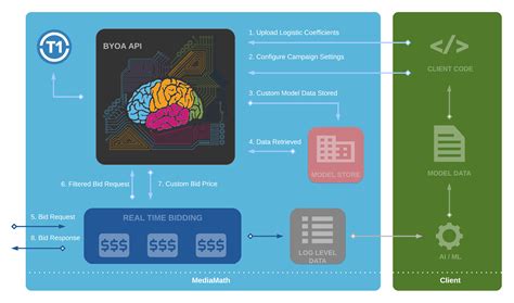 Image result for Brainflow API in Your Unity Project