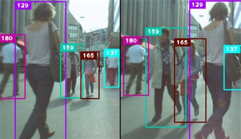 Image result for Sort Algorithm Object Tracking