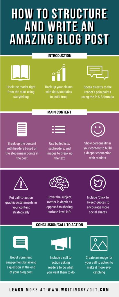 Image result for Blog Post Structure