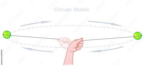 String around a Round Object కోసం చిత్ర ఫలితం