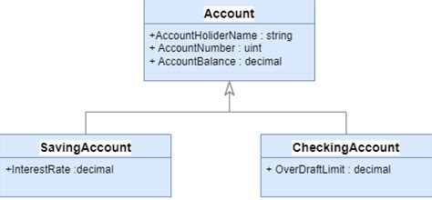 Image result for Ef Core 9 Inherit Example