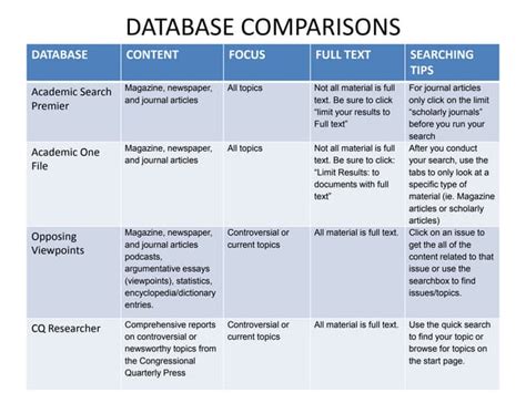 Database Software Compare に対する画像結果