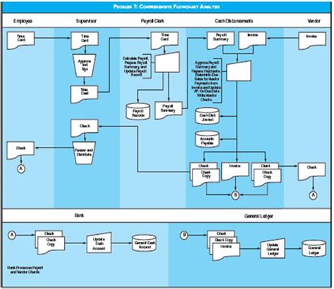 Image result for Comprehensive Flowchart