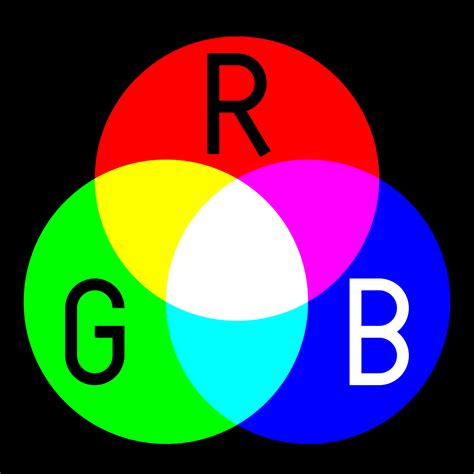 Toradh íomhá ar RGB Additive Color Model