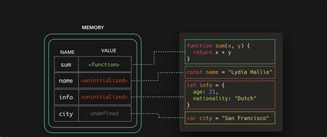 Image result for Async/Await Visualised