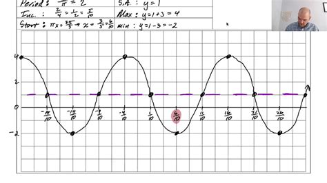 Positive Cos Function に対する画像結果