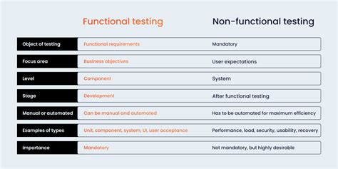 Image result for Non-Functional Testing Definition