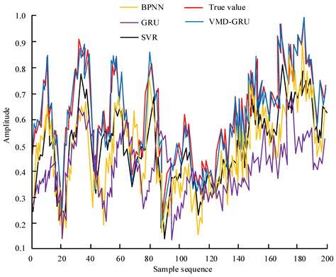Image result for Optimization Algorithm in Civil Engineering