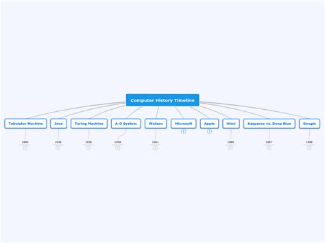 Mind Map Computer Past and Present に対する画像結果