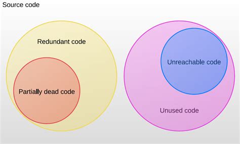 Hacker Code for Dead に対する画像結果