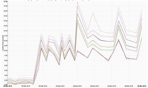 Calcul Air Fonction Python に対する画像結果