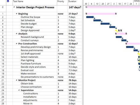 Afbeeldingsresultaten voor MS Project Sample Construction Schedule
