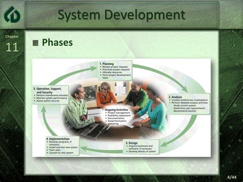 Image result for System Development Project