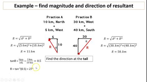 Afbeeldingsresultaten voor Pythagoras Method