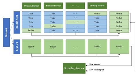 Image result for Flow Chart for Stack