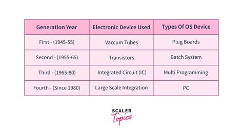 Image result for Batch Processing OS