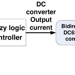 Fuzzy Logic Controller Control System Diagram に対する画像結果