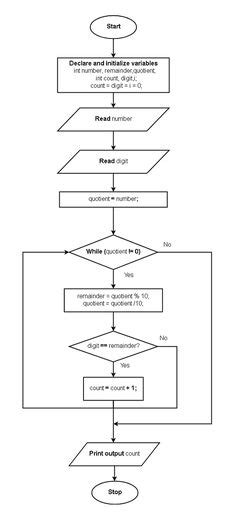 Image result for Network Programming C Flowchart
