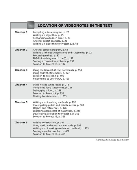 Toradh íomhá ar Problem Solving in Programming People