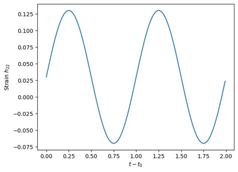 Image result for Matplotlib Fonts for Figures