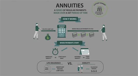 Image result for Annuity Explained