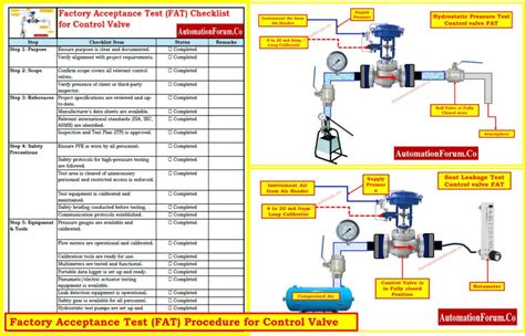 Factory Test Control に対する画像結果