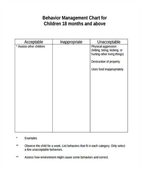 Afbeeldingsresultaten voor Behavior Frequency Chart