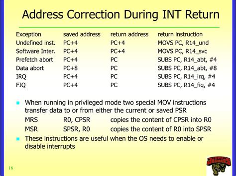 Image result for Arm Interrupt Types
