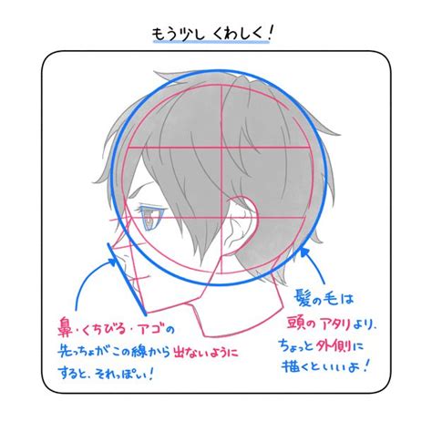 Character Face Sketch に対する画像結果