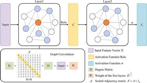 Image result for Convaluted Graph Data Structure